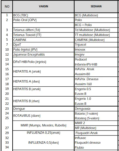 klinik vaksin jakarta barat